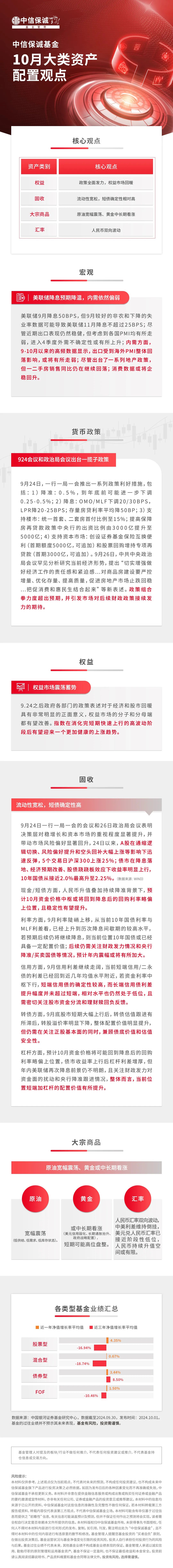 中信保诚基金10月大类资产配置观点  第1张