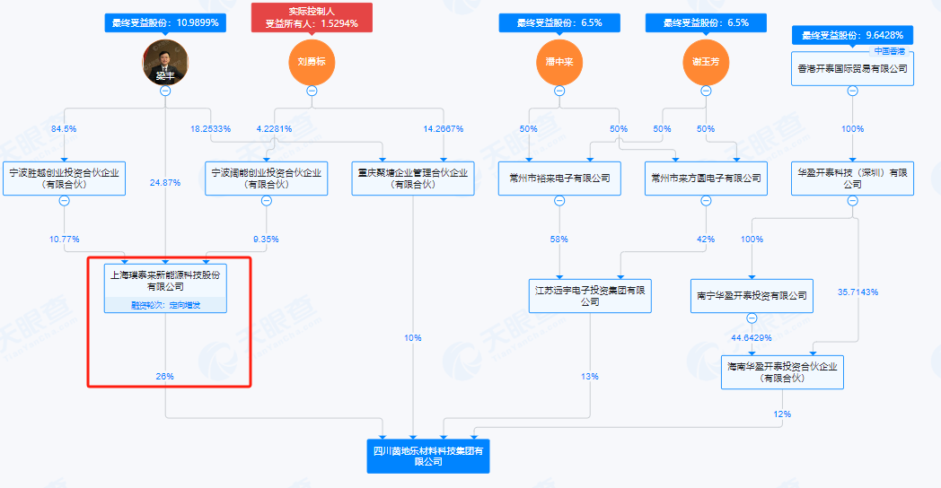 提前涨停！A股重磅重组来了