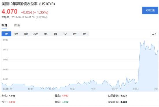 意外下降！上周美国首次申请失业救济人数24.1万人，飓风影响还将持续数周  第3张