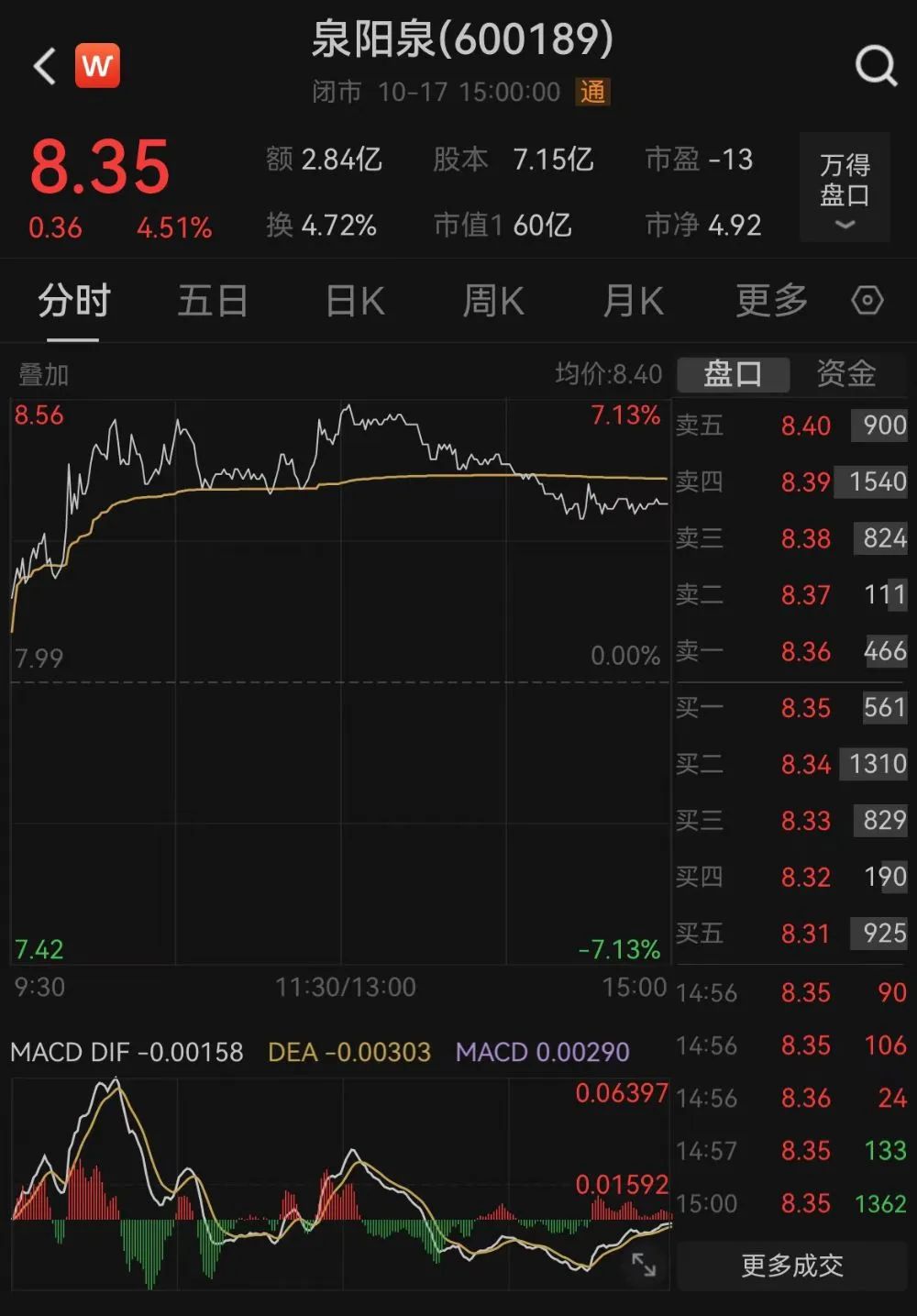 员工离岗16年，这家A股公司登报喊话：回来上班！  第4张