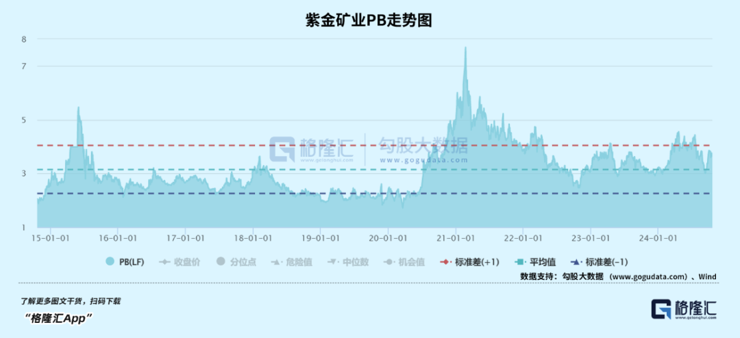 今年，黄金第34次刷新历史  第6张