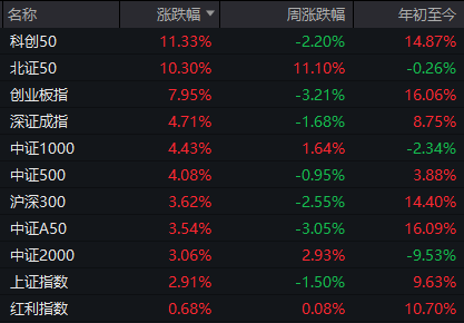 A股“牛回速归”！节后这波调整终于到头了？  第4张