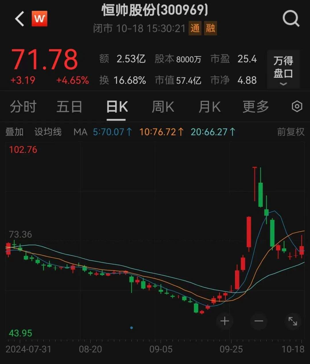 历史一刻，暴涨！下周A股解禁市值逾300亿元！  第2张