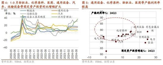 招商策略：政策暖风频吹，后续增量政策有望进一步出台助力经济企稳向上  第4张