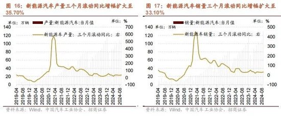 招商策略：政策暖风频吹，后续增量政策有望进一步出台助力经济企稳向上  第14张