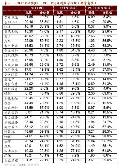 招商策略：政策暖风频吹，后续增量政策有望进一步出台助力经济企稳向上  第36张