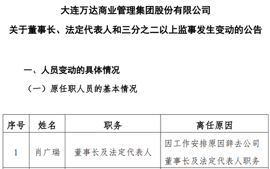 王健林“换将”，万达商管新董事长“接棒”1400亿债务！  第1张