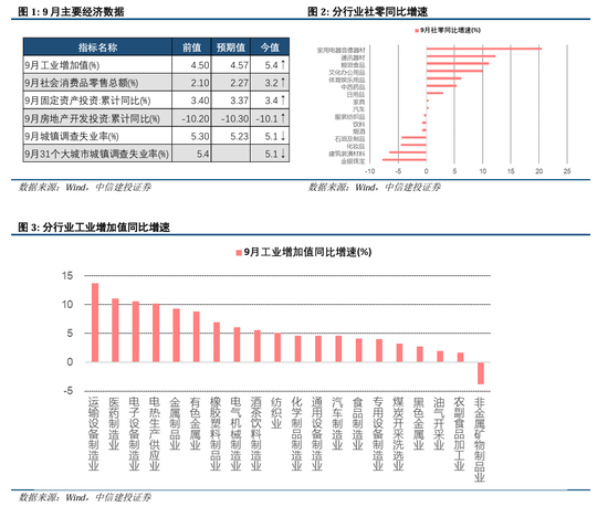 中信建投陈果：拉锯战，涨不躁跌不馁  第3张