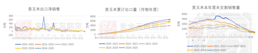 玉米：上行乏力  第3张