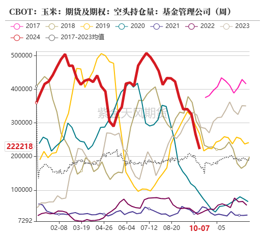 玉米：上行乏力  第6张