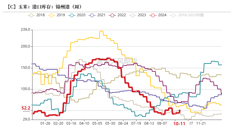 玉米：上行乏力  第27张