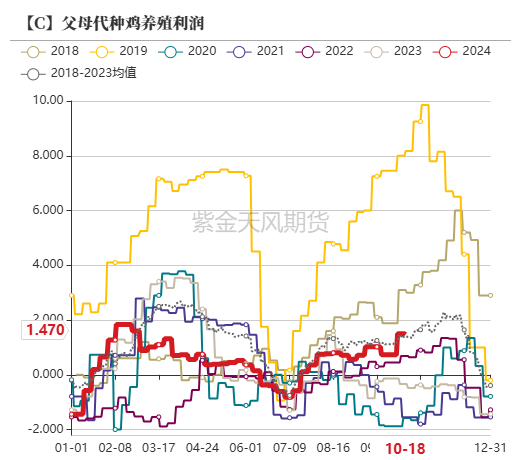 玉米：上行乏力  第36张