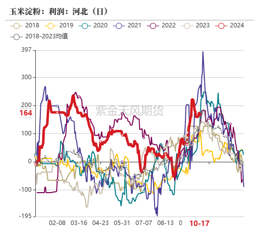 玉米：上行乏力  第42张