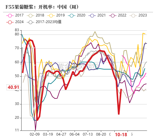 玉米：上行乏力  第58张