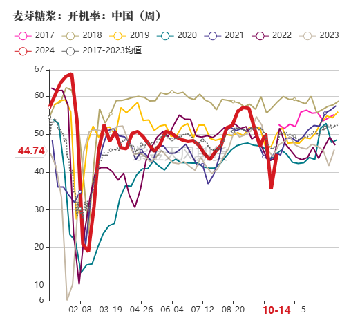 玉米：上行乏力  第59张