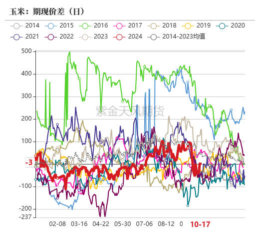 玉米：上行乏力  第63张