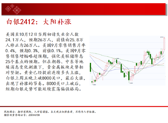 中天期货:白银大阳补涨 螺纹大跌后休整  第5张