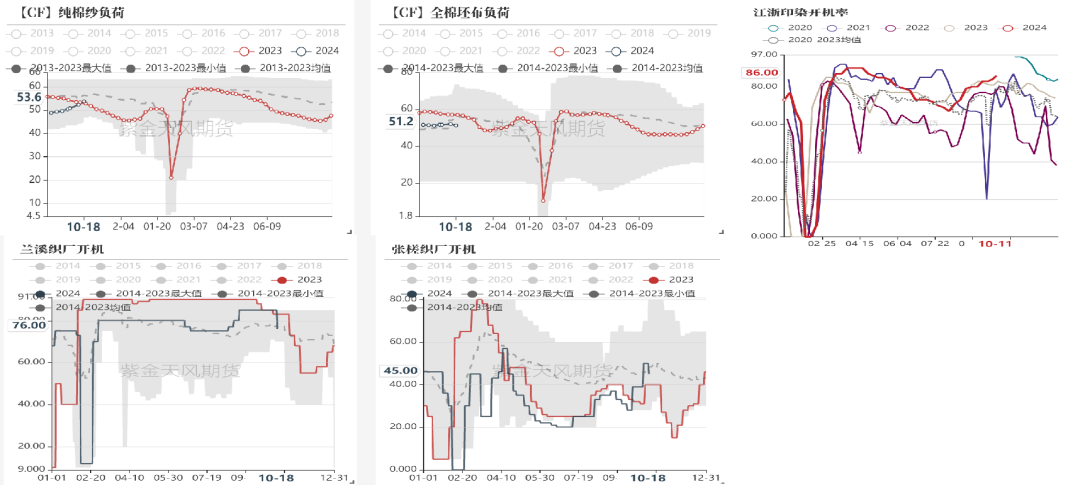 棉花：收购期的自我验证循环  第6张