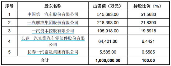 一汽解放拟将其持有的一汽财务股权全部出售给控股股东  第1张