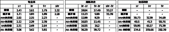 中加基金配置周报｜三季度经济数据出炉，LPR降息25BP  第19张