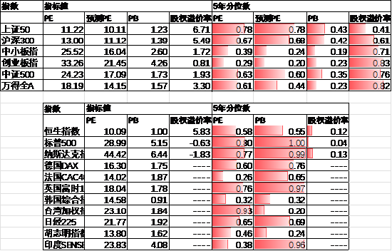 中加基金配置周报｜三季度经济数据出炉，LPR降息25BP  第28张