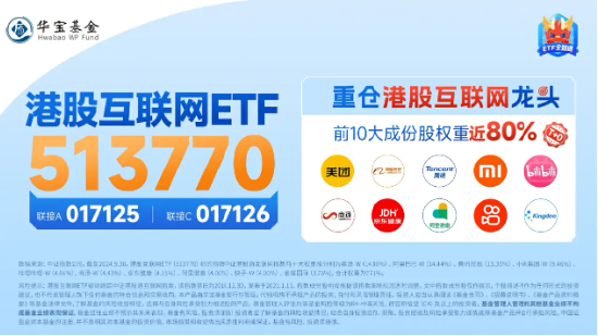 港股回暖，京东健康涨逾3%，港股互联网ETF（513770）涨近1%，波动下如何抉择？  第3张