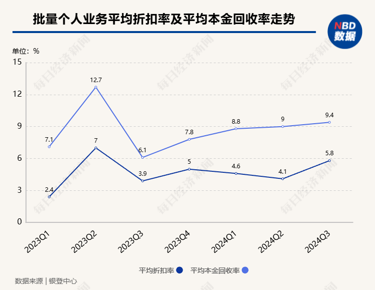 “虚火”还是“热辣滚烫”？各类试点机构入局个贷批转市场 第三季度成交规模激增