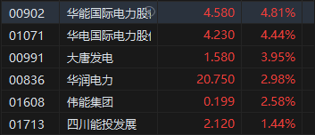 收评：港股恒指涨0.1% 科指涨0.66%汽车股涨势活跃  第5张