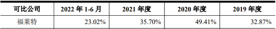 又一IPO终止！第一大供应商是失信被执行人  第9张