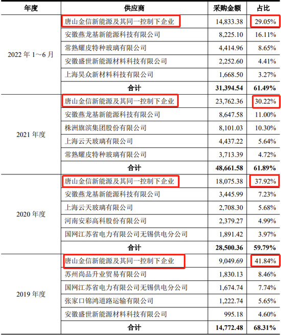 又一IPO终止！第一大供应商是失信被执行人  第13张