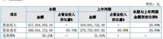 明日停牌！这家A股重组有蹊跷，提前逼近涨停  第4张