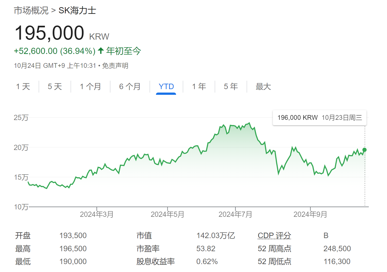 AI需求火爆又一力证：SK海力士Q3利润和营收均创新高！  第1张