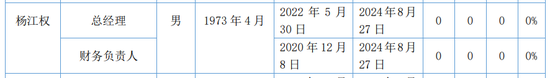 又一券商总经理出事！违法炒股？国都证券总经理被立案调查并辞职！  第5张