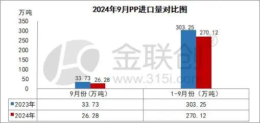 【PP粒料】10月份PP市场冲高回落 后期能否呈现理想行情？  第3张