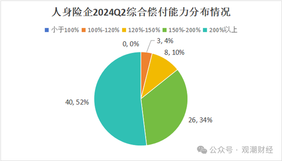 大限将至！偿付能力过渡期进入倒计时，保险业增资发债已近千亿  第4张