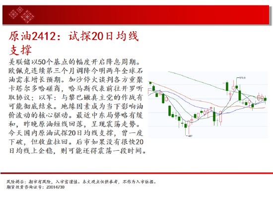 中天期货:棕榈冲高回落 纸浆区间震荡  第4张