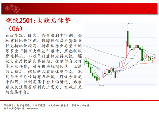 中天期货:棕榈冲高回落 纸浆区间震荡  第6张