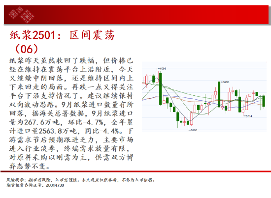 中天期货:棕榈冲高回落 纸浆区间震荡  第16张