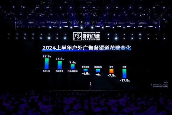 刘润年度演讲2024：进化的力量（附演讲全文）  第6张