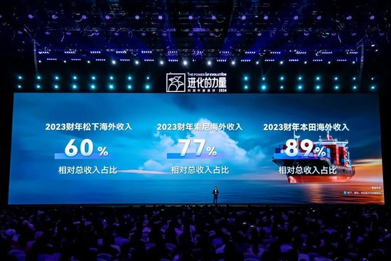 刘润年度演讲2024：进化的力量（附演讲全文）  第144张