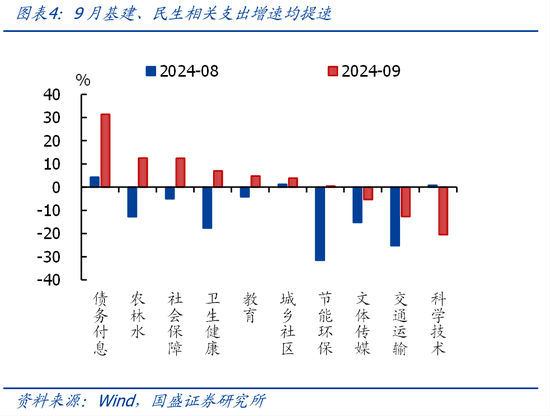 国盛证券熊园：财政收入年内首次正增的背后  第4张