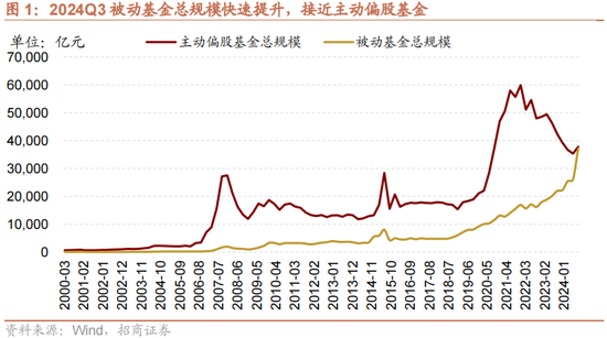 招商策略：增量资金仍保持正面，继续关注事件催化和景气趋势  第1张