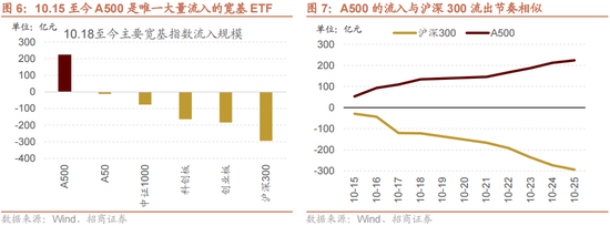 招商策略：增量资金仍保持正面，继续关注事件催化和景气趋势  第8张