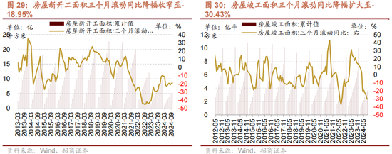 招商策略：增量资金仍保持正面，继续关注事件催化和景气趋势  第24张