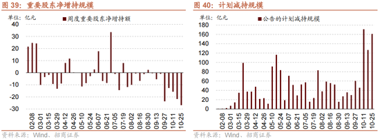 招商策略：增量资金仍保持正面，继续关注事件催化和景气趋势  第31张