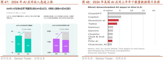 招商策略：增量资金仍保持正面，继续关注事件催化和景气趋势  第36张