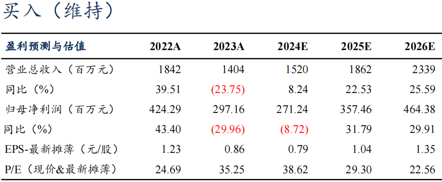 【东吴电新】天奈科技2024年三季报点评：Q3业绩符合预期，单吨盈利维持稳定  第1张