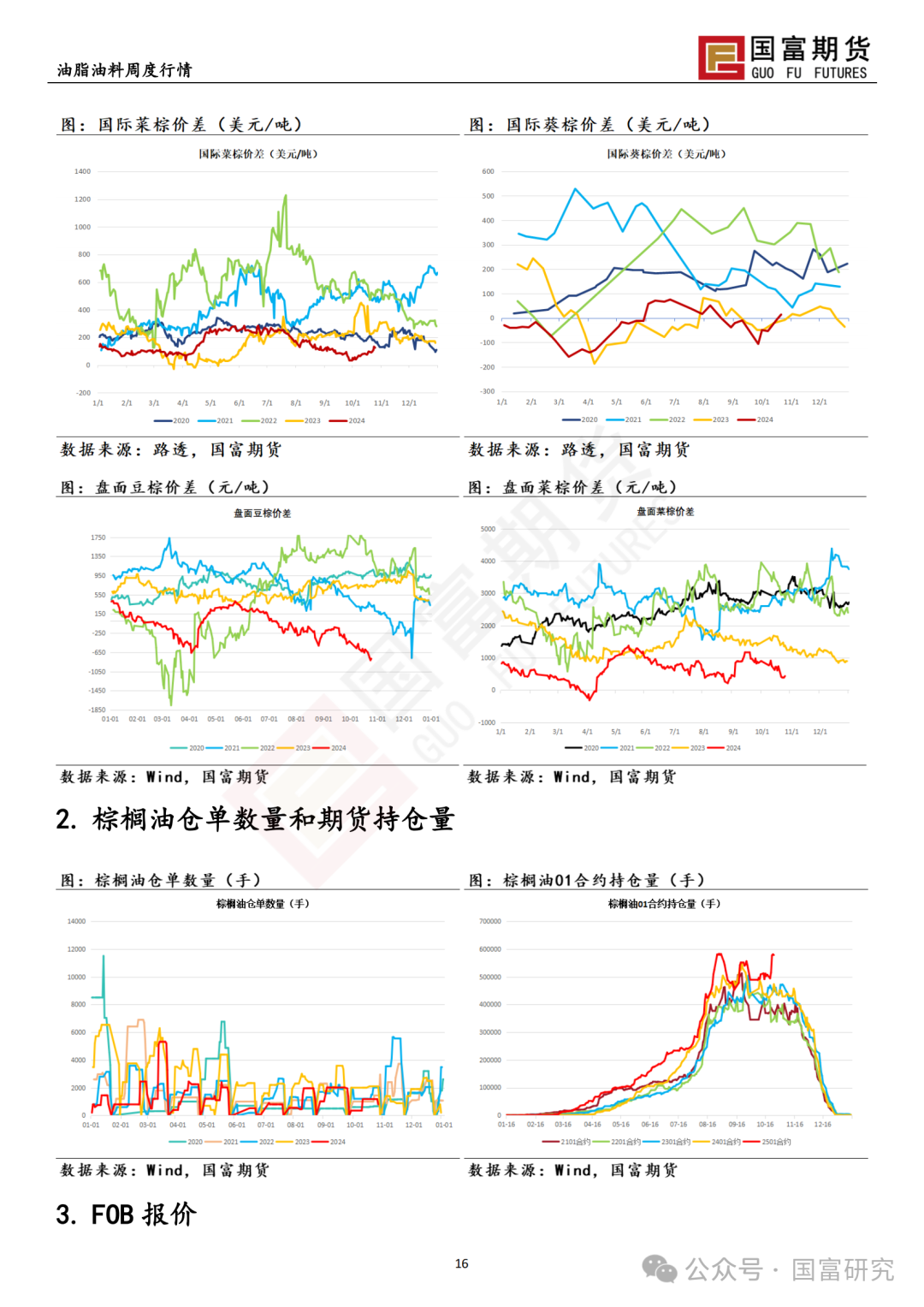 【国富棕榈油研究周报】马来出口税政策调整，棕榈油继续上扬 20241028  第18张