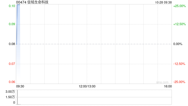 信铭生命科技公布将于10月28日上午起复牌  第1张