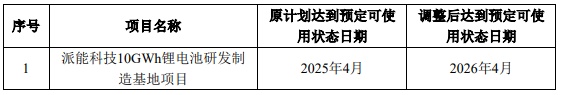 50亿！户储龙头储能项目为何延期？  第2张